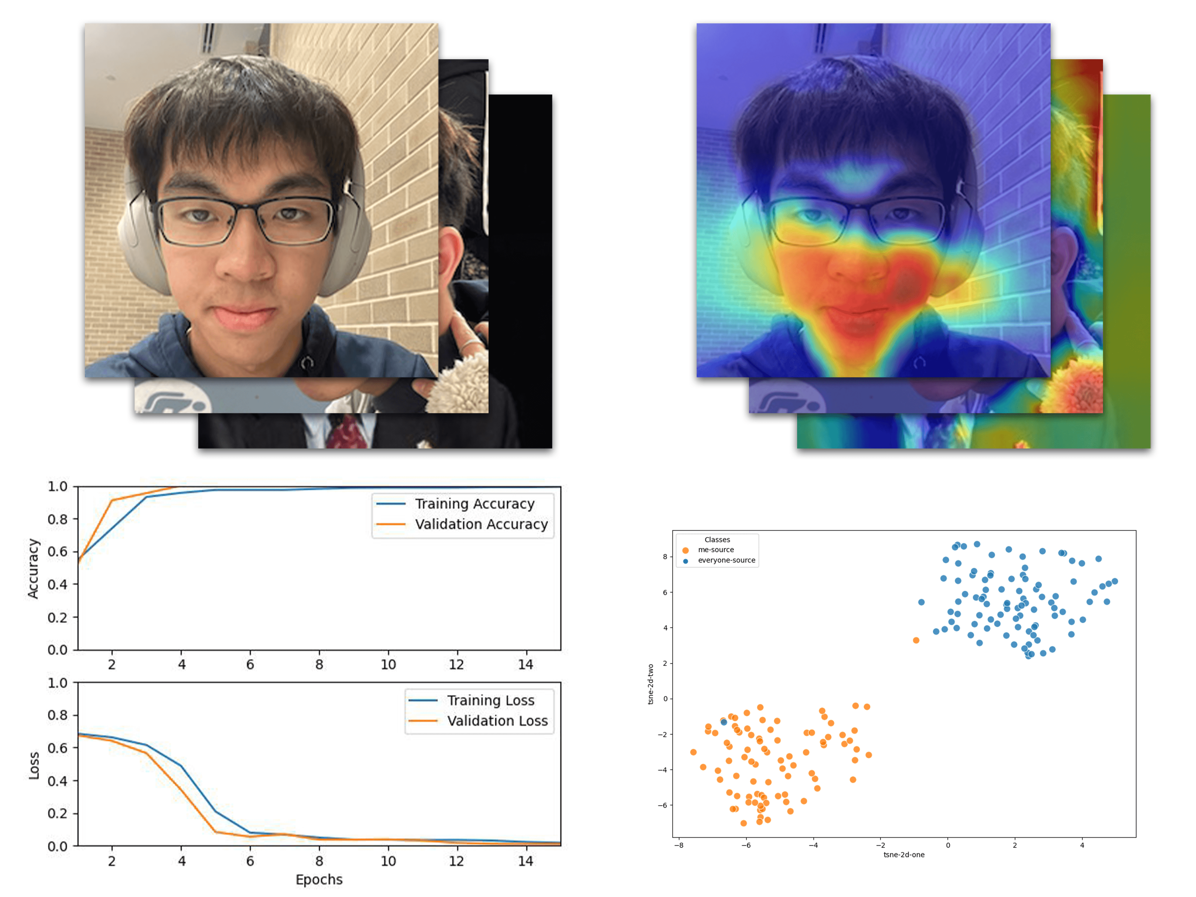 Face Recognition Neural Network
